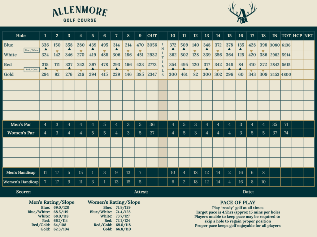 Allenmore Scorecard